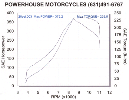 MC Express Turbo Hayabusa at 20 pounds boost